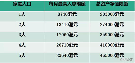 香港人口多少_中国香港人口,香港人口数量有多少呢(2)