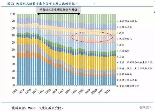 1950年纽约人均gdp_真实数据 上海房价已超纽约 年均涨幅是纽约14倍