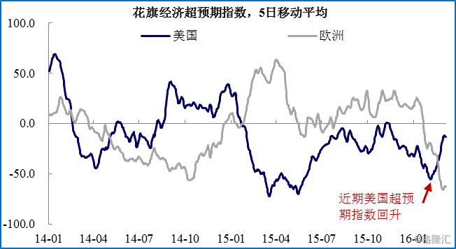 gdp反应了什么(3)