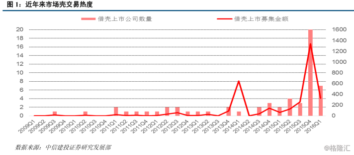 干货 | 国企改革壳公司玩法大揭秘！