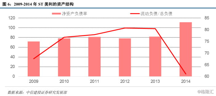 干货 | 国企改革壳公司玩法大揭秘！