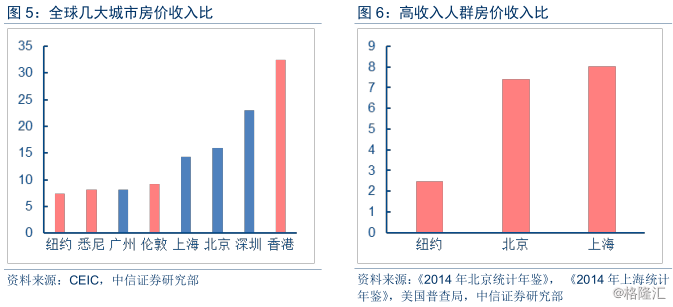 东京 常住人口_北京喊穷,上海膨胀,广深拆墙,中国超级城市的新变局(2)