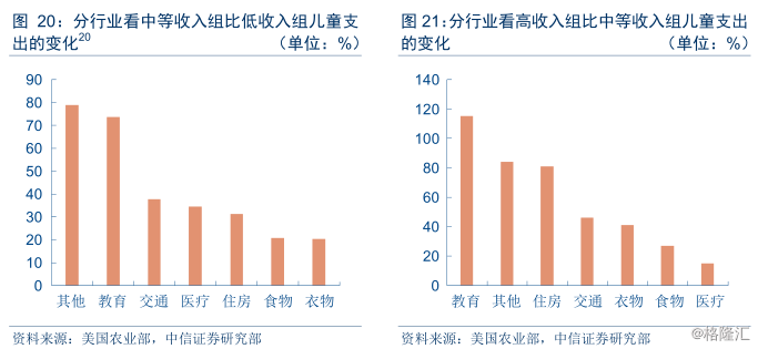 每年只能换五次头像_每年平均收入(2)