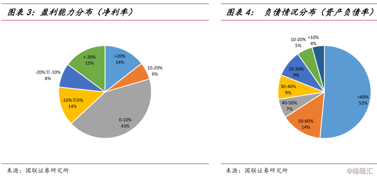 【干货】如何筛选最可能被相中的壳资源