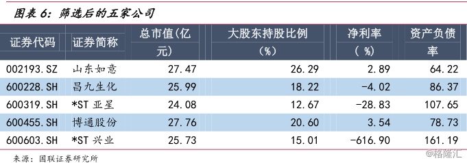 【干货】如何筛选最可能被相中的壳资源