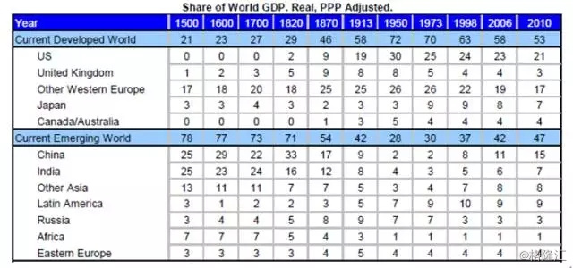 知乎 中国gdp_美国知乎 中国GDP超过美国会发生什么 网友的回答倍感骄傲(3)