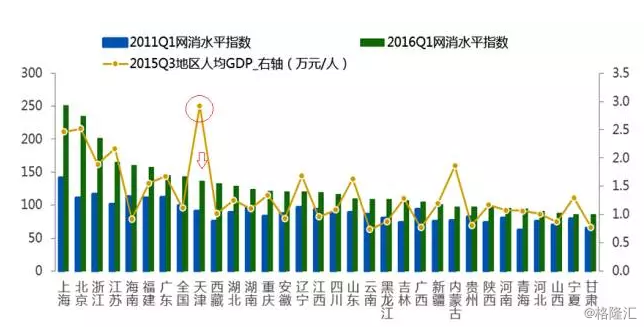 中等收入与人口_社会与人口学院 中等收入与人口(3)