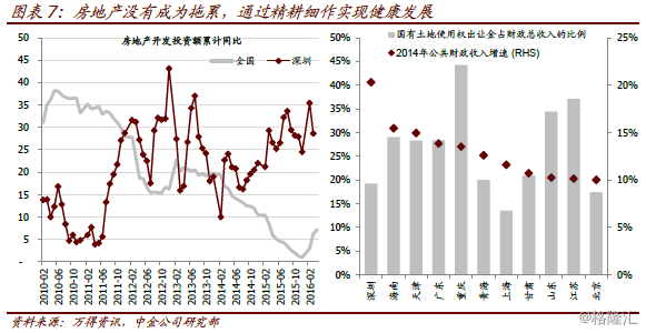 深圳常驻人口_深圳常住人口突破1300万 龙华增长最快(3)