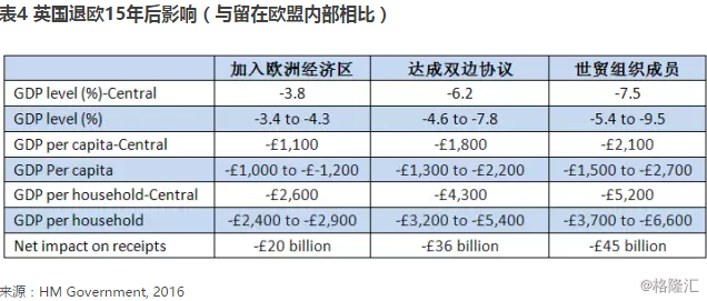 华西村人均收入_英国人均每月收入(3)