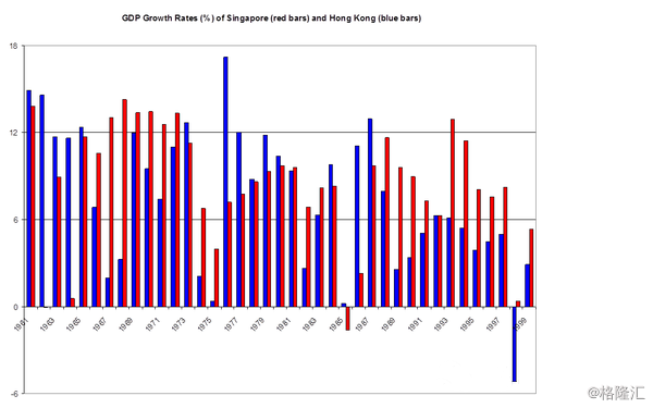 新加坡gdp增长率_新加坡地图(2)
