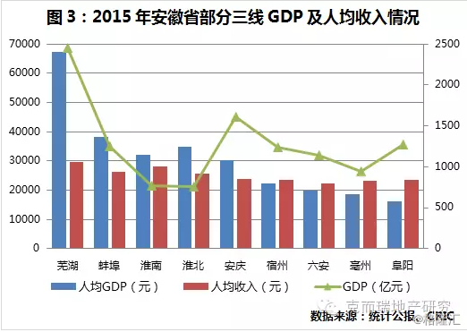 淮南的gdp有多少_淮南市财政收入增长的影响因素研究(2)