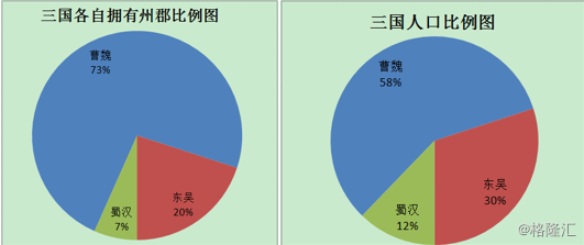 东吴国人口_东吴证券(3)