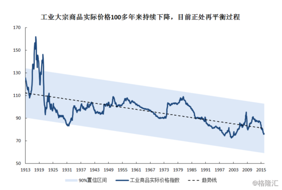 80年代gdp_任泽平 改革牛2.0 中国经济和资本市场展望(3)