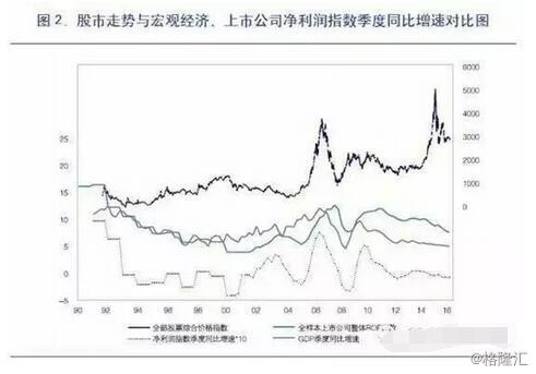 1996年中国gdp_中国2020年gdp