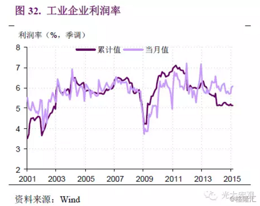 gdp 收入法_2016年三季度GDP增速会是多少(2)