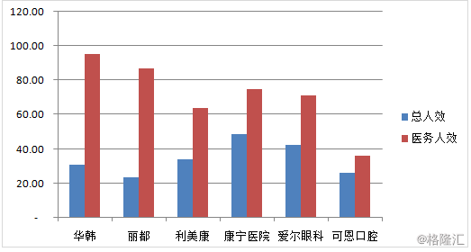 外科医生_上海外科医生收入(2)