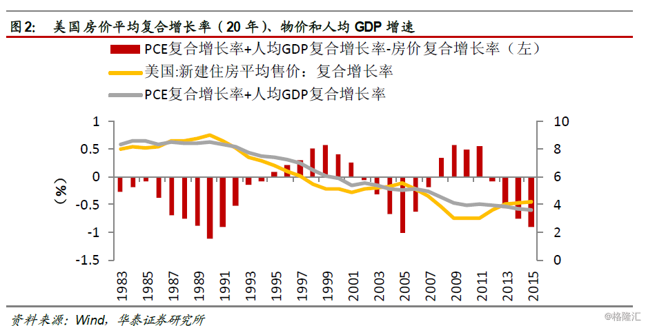 gdp速涨_gdp涨(2)