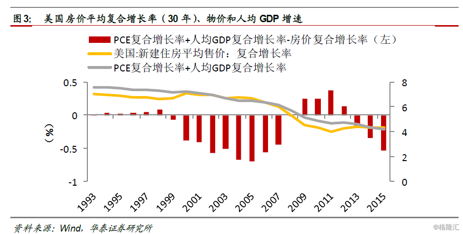 gdp速涨_gdp涨(2)