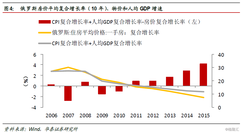 gdp速涨_gdp涨(2)