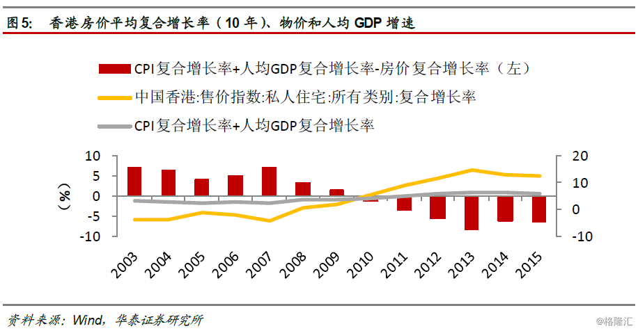 gdp速涨_gdp涨(3)