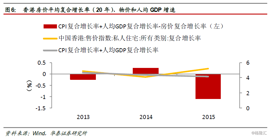 gdp速涨_gdp涨(3)