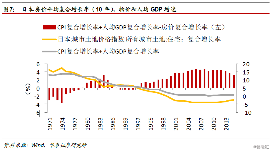 gdp速涨_gdp涨