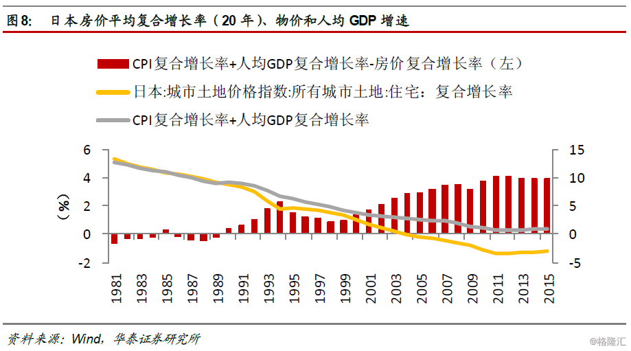 gdp速涨_gdp涨