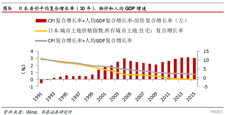 韩国人均gdp与增速_如何看待明年的汽车消费(2)