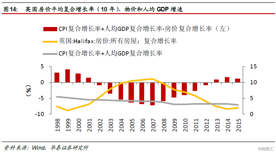 韩国人均gdp与增速_如何看待明年的汽车消费(2)