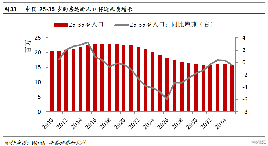 人口年龄结构预测_人口红利还有多少 德州人口年龄结构全面进入(2)