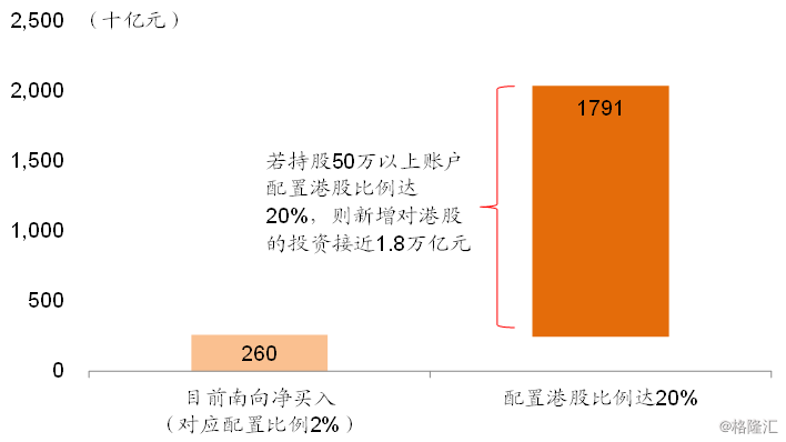 gdp比重表_中国最牛的10座城市 你的家乡上榜了吗(2)