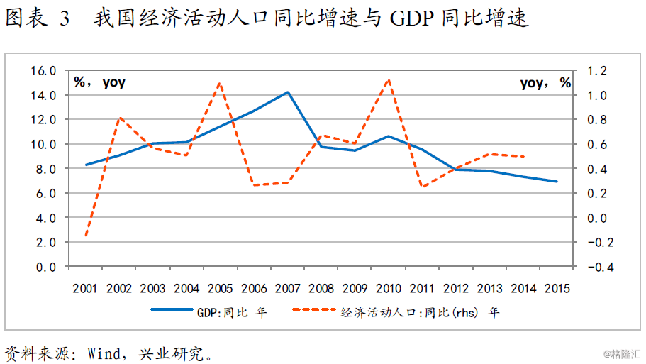 消失的人口_消失人口回归图片(3)