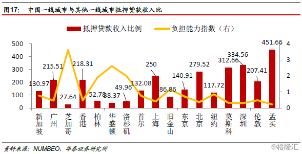 全国一线城市人口_郑州晋升 新一线 城市 人口吸引力全国前10