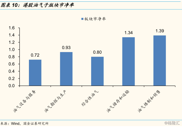沙特阿拉伯_沙特人均收入