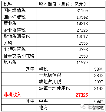 近十年中国房价走势图_中国近十年财政收入