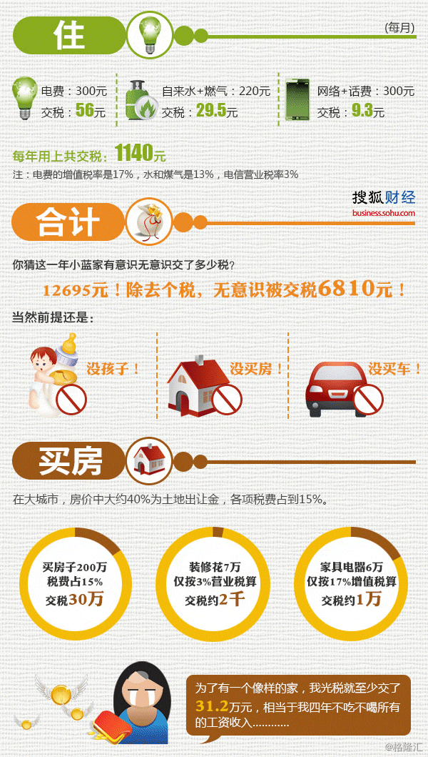 gdp增速_收入占gdp比