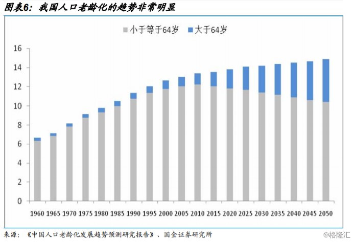 低水平均衡陷阱 人口_思考 城市化对大理地产是前景还是陷阱