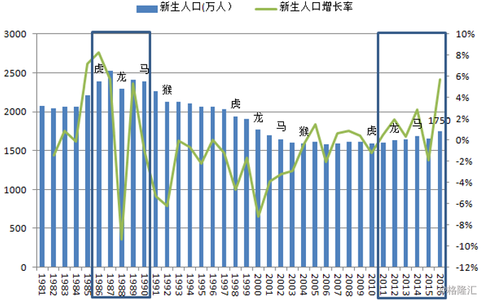 非洲新生人口_非洲人口图片(2)