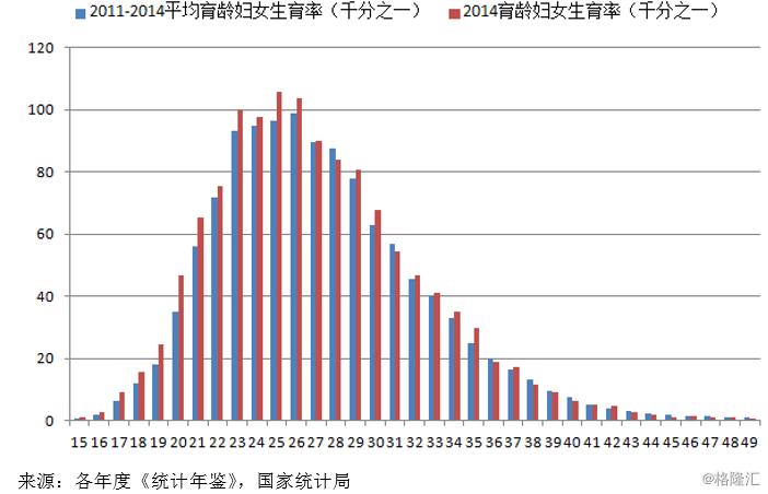 2016年新生人口_数据传真丨2018年全国总人口接近14亿(3)