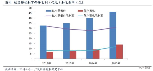 物理与光电工程学院_光电工程 收入(3)