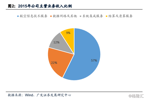 广州民航职业技术学院_民航收入预测技术(2)