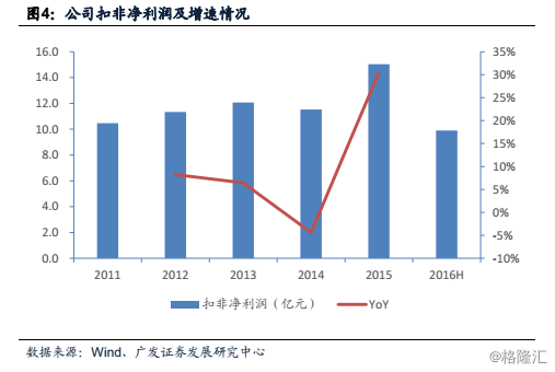 广州民航职业技术学院_民航收入预测技术