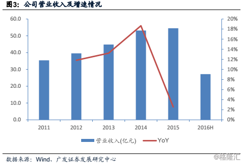 广州民航职业技术学院_民航收入预测技术(2)
