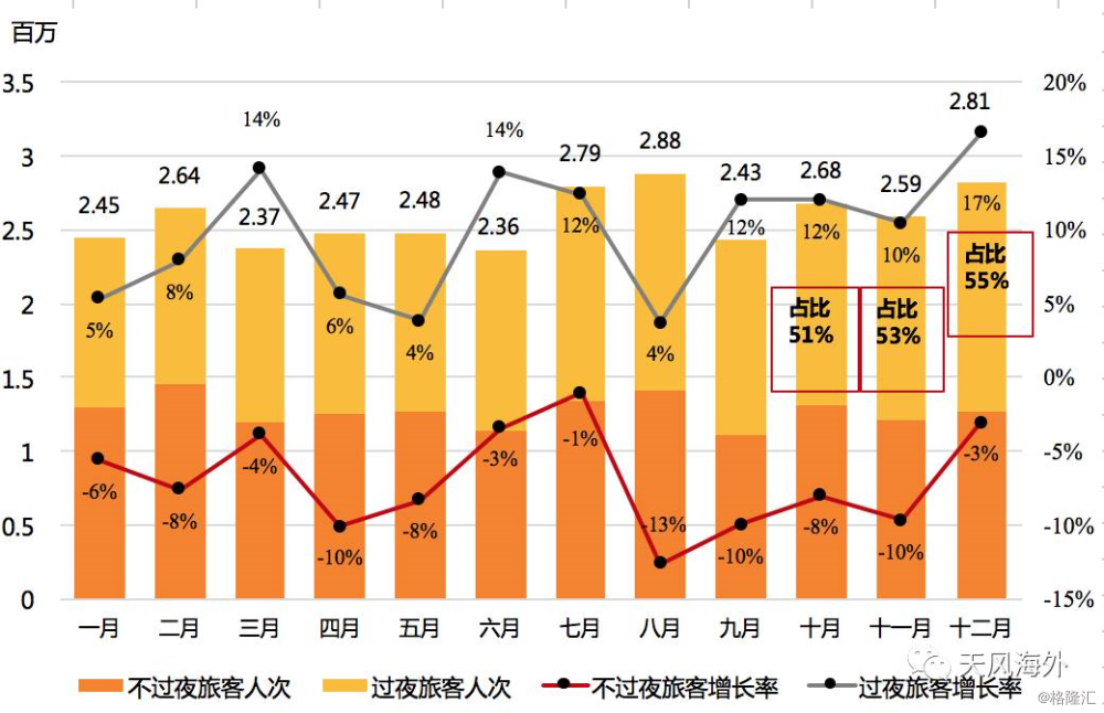 财务预算_2017年酒店收入及预算(2)