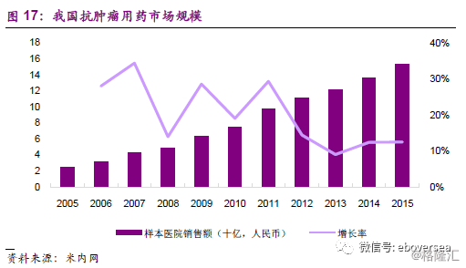 中国45岁以上人口_在城镇户籍人口中,45~49岁人群中的就业率接近80%,但在60~64岁