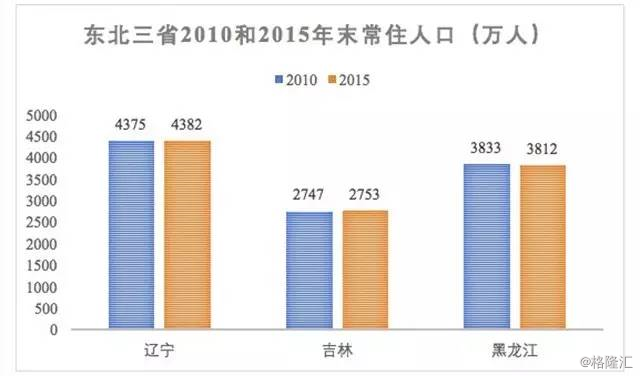 人口多 底子薄_60年中国人餐桌上的变化(2)