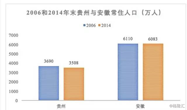 黑龙江常住人口_31省份常住人口排行榜出炉 广东连续13年拿第一(2)