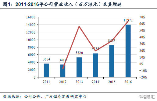 营收中GDP占多少_去年A股公司营收占GDP总额52 顺周期板块逆袭(3)