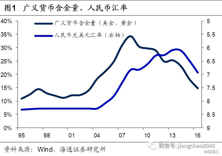 折旧占gdp比例为什么相对稳定_中国第五城 天津, 北上广深 津(2)