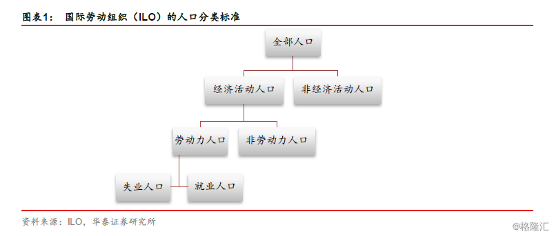 经济活动人口_匈牙利 人口 EA 15至74岁 经济活动人口 经济指标